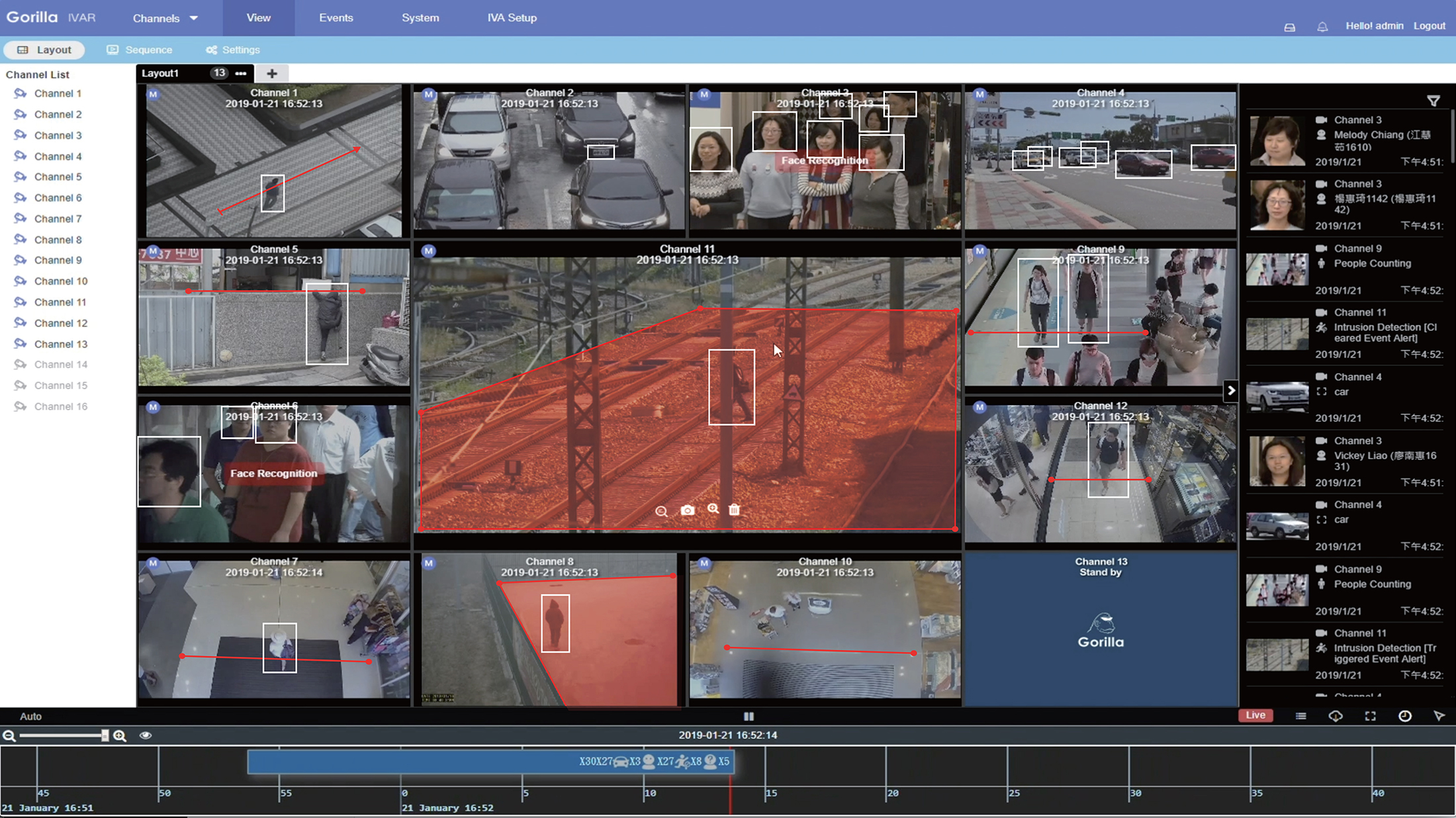 IVAR Edge AI Video Analytics Dashboard UI